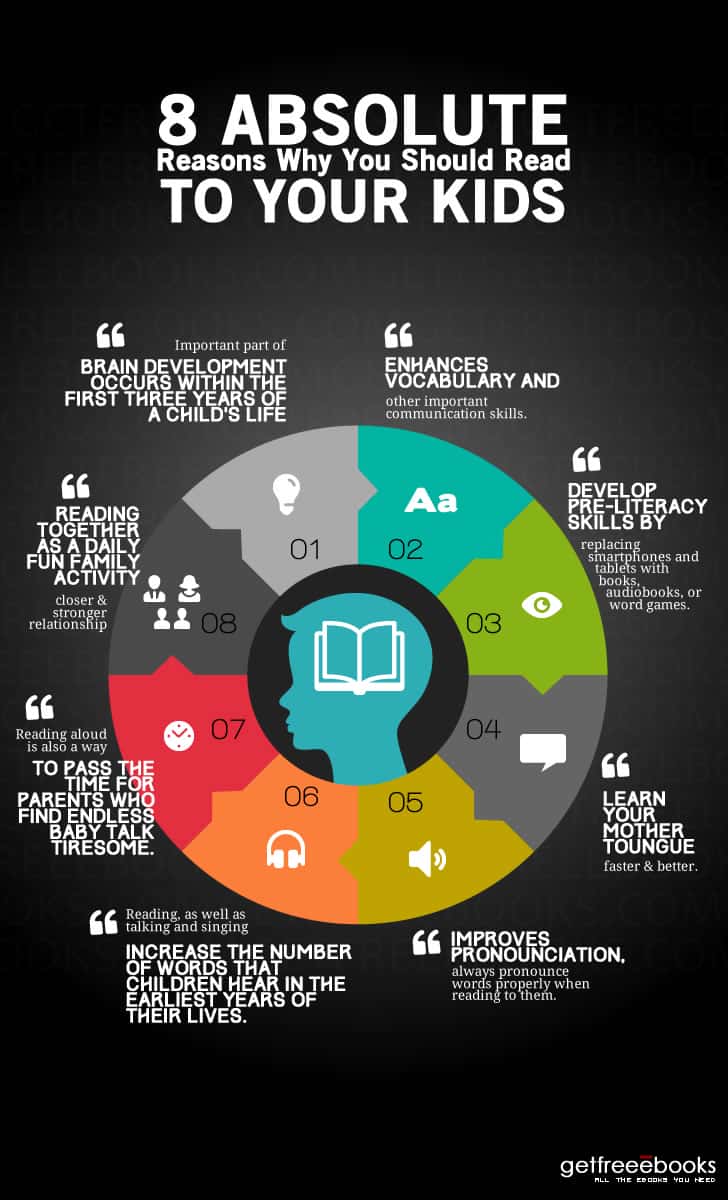 8 Absolute Reasons Why You Should Read To Your Kids