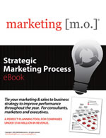 Strategic Marketing Process