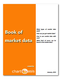 Chartoasis: Book of market data