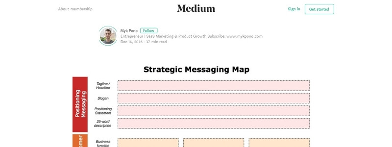 Strategic Communication: How to Develop Strategic Messaging and Positioning by Myk Pono