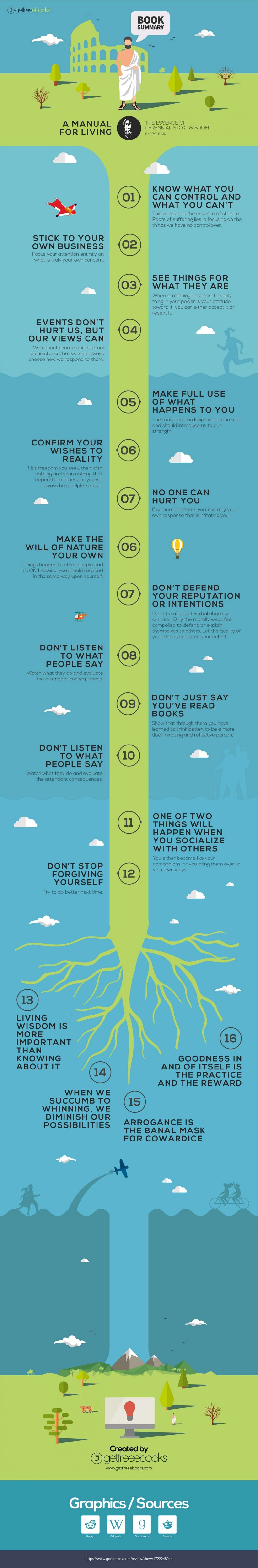 Book Summary Infographic A Manual for Living by Epictetus