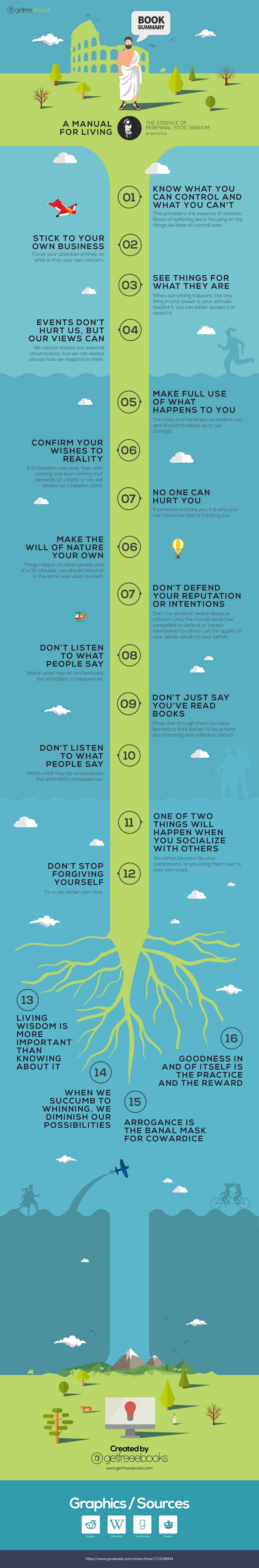 A Manual for Living Summary Infographic