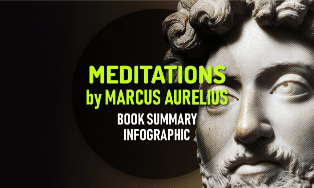 Book Summary Infographic – Meditations by Marcus Aurelius